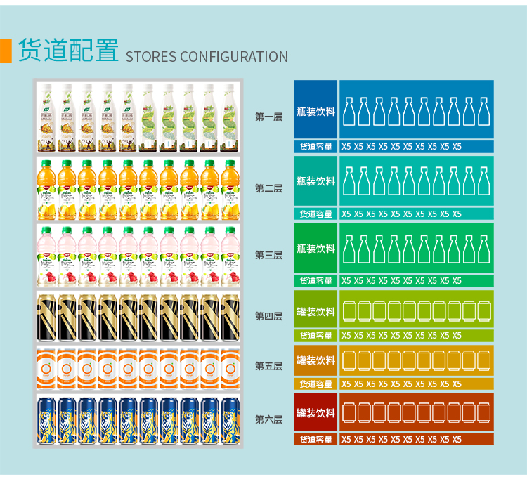 優(yōu)趣生活自動(dòng)售賣(mài)飲料零食制冷常溫機(jī) 無(wú)人新零售 一碼付(圖7)