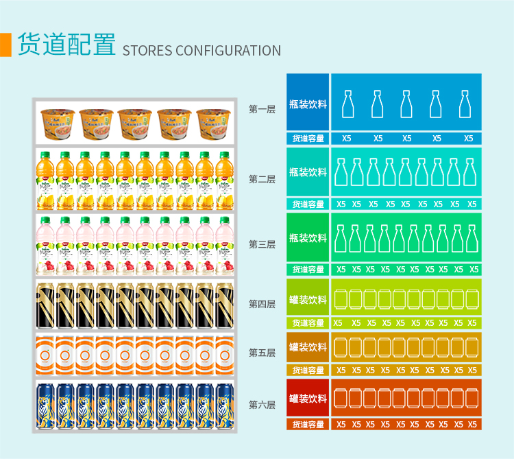 優(yōu)趣生活自動(dòng)售賣飲料零食22寸觸摸屏制冷機(jī) 無人新零售 (圖3)