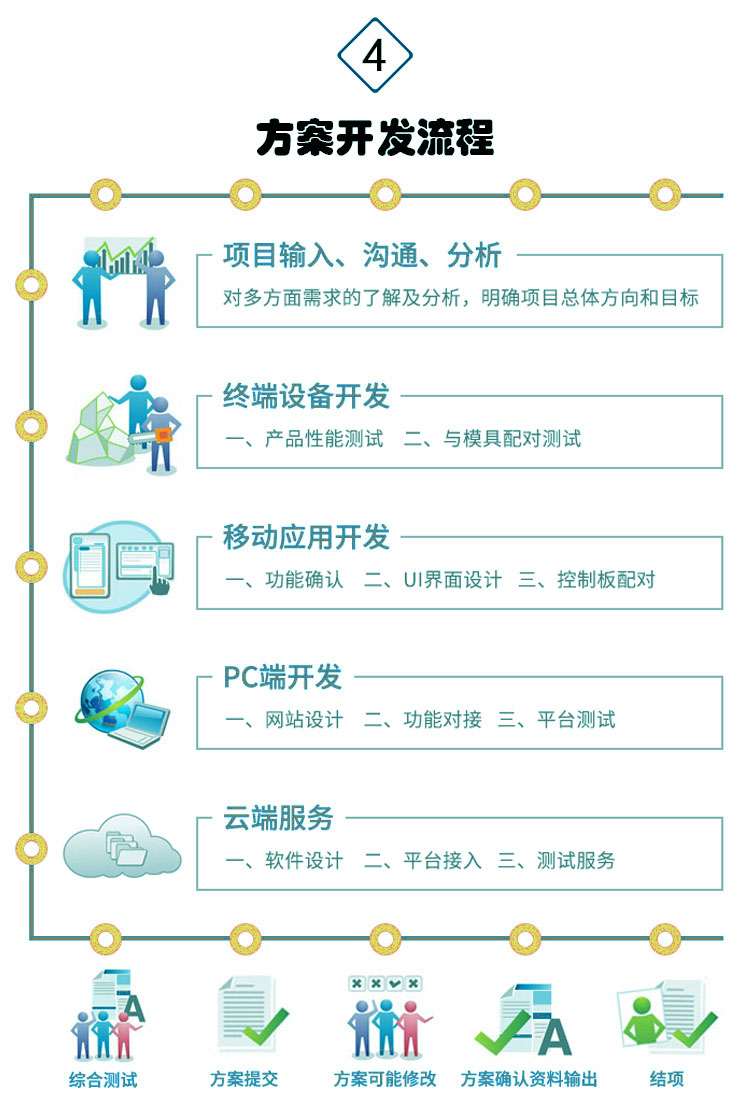 【彈簧型】掃碼自助售貨機(jī)方案開發(fā)(圖5)