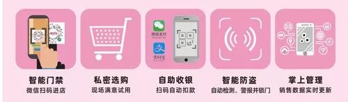 驚！疫情之下的24h無人超市,正在加速一場(chǎng)商業(yè)巨變!(圖14)