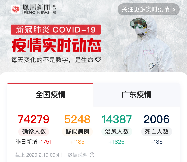 無接觸式購物，疫情之后即將迎來爆發式增長(圖1)