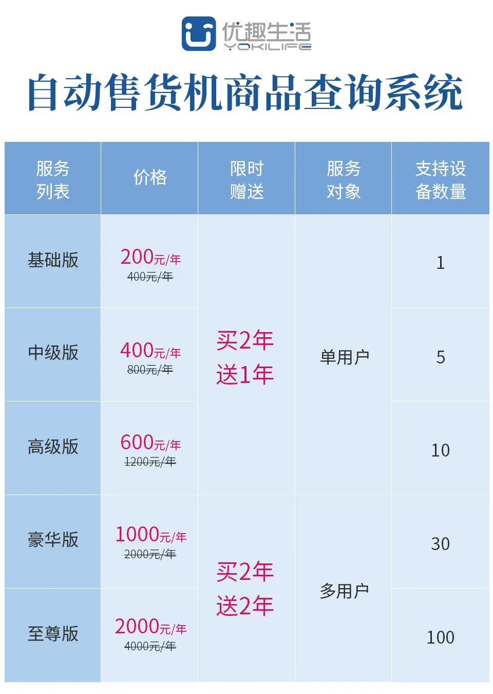@老板，您的自動售貨機“超級導購員”來報道咯！(圖8)